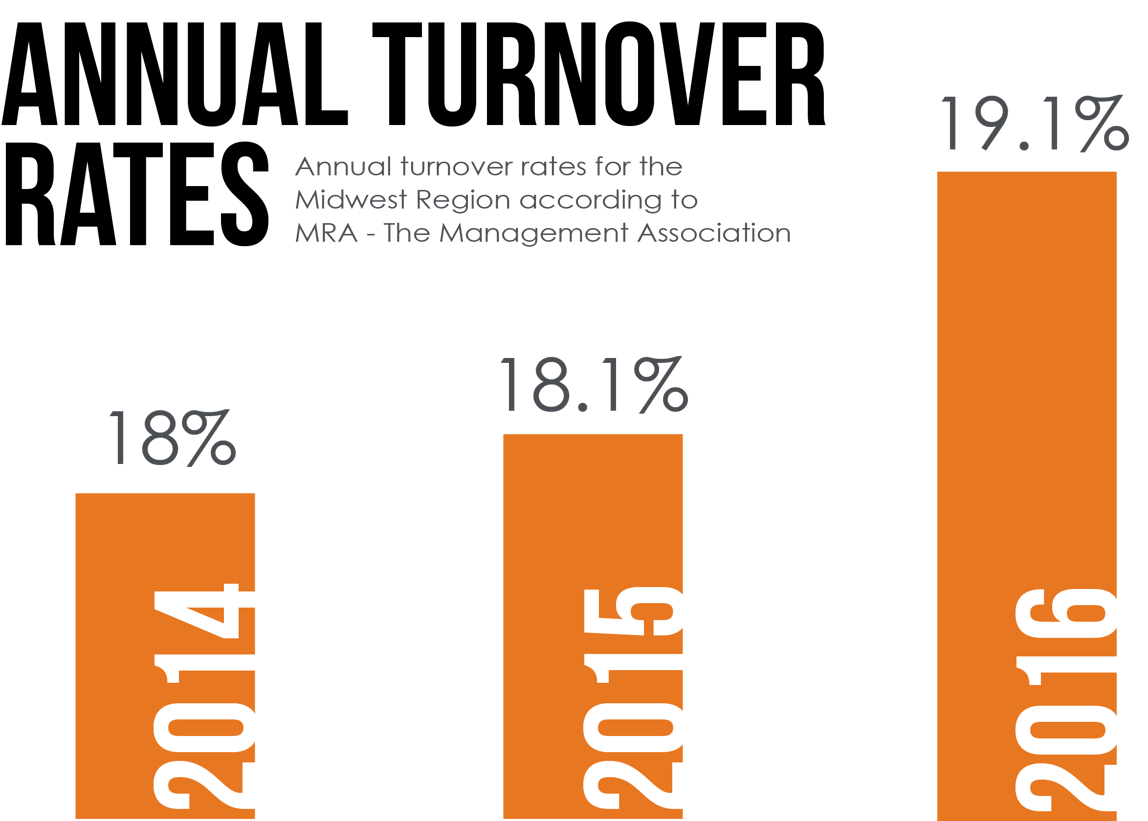 Annual Turnover Rates MRA-2.png