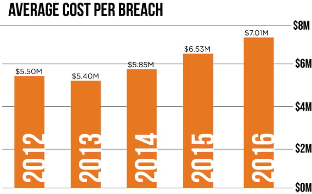 Average Cost of Breach-1.png